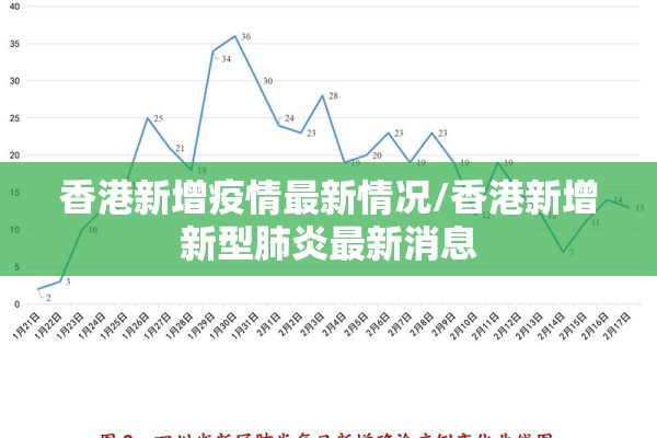 香港新增疫情最新情况/香港新增新型肺炎最新消息 香港新增疫情最新情况/香港新增新型肺炎最新消息