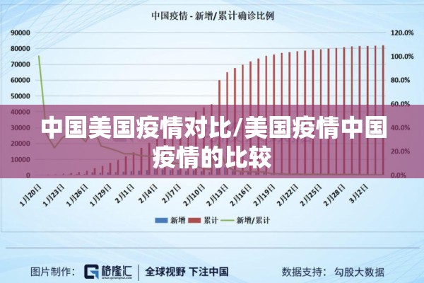 中国美国疫情对比/美国疫情中国疫情的比较 中国美国疫情对比/美国疫情中国疫情的比较