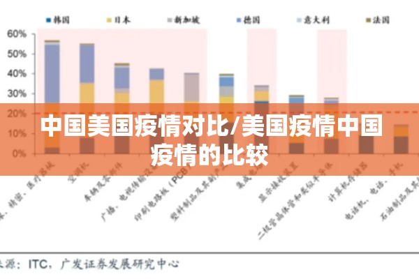 中国美国疫情对比/美国疫情中国疫情的比较 中国美国疫情对比/美国疫情中国疫情的比较