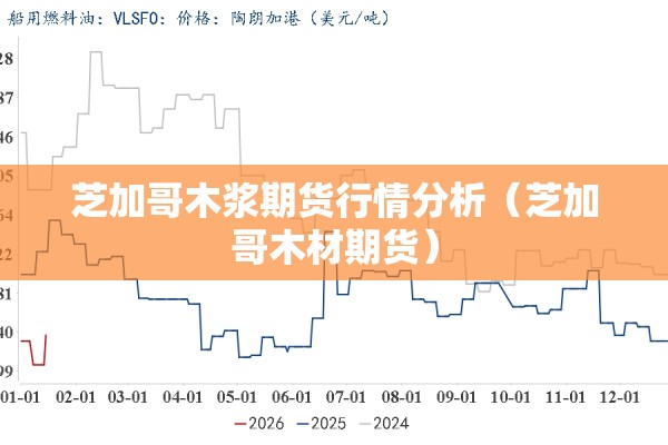 芝加哥木浆期货行情分析（芝加哥木材期货）