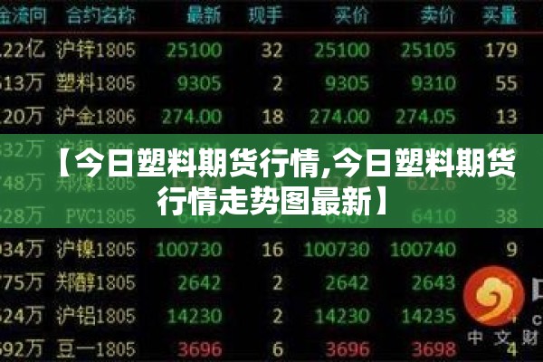 【今日塑料期货行情,今日塑料期货行情走势图最新】