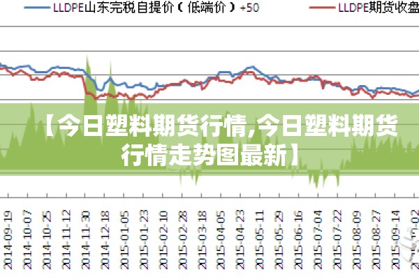 【今日塑料期货行情,今日塑料期货行情走势图最新】