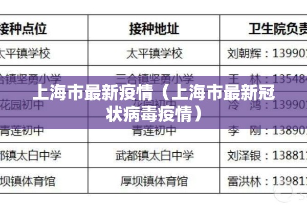 上海市最新疫情(上海市最新冠状病毒疫情) 上海市最新疫情(上海市最新冠状病毒疫情)