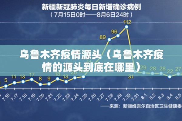 乌鲁木齐疫情源头(乌鲁木齐疫情的源头到底在哪里) 乌鲁木齐疫情源头(乌鲁木齐疫情的源头到底在哪里)