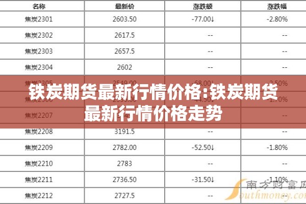 铁炭期货最新行情价格:铁炭期货最新行情价格走势 铁炭期货最新行情价格:铁炭期货最新行情价格走势
