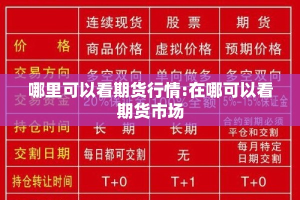 哪里可以看期货行情:在哪可以看期货市场 哪里可以看期货行情:在哪可以看期货市场