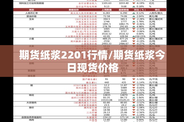 期货纸浆2201行情/期货纸浆今日现货价格