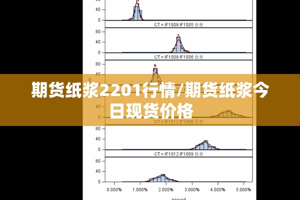 期货纸浆2201行情/期货纸浆今日现货价格