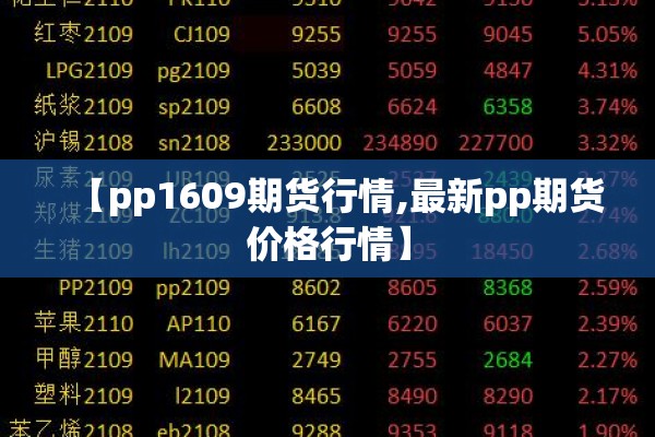 【pp1609期货行情,最新pp期货价格行情】