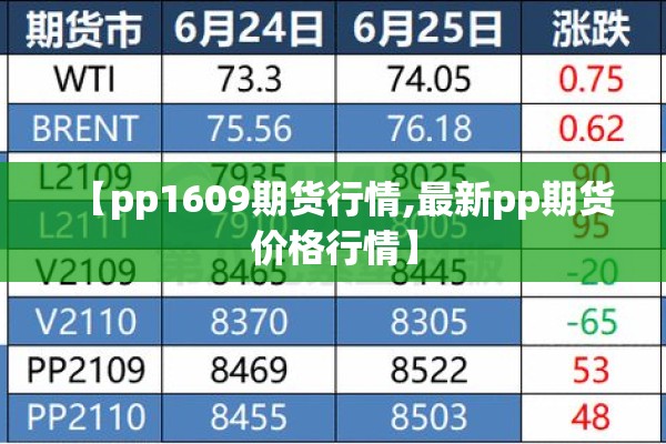【pp1609期货行情,最新pp期货价格行情】