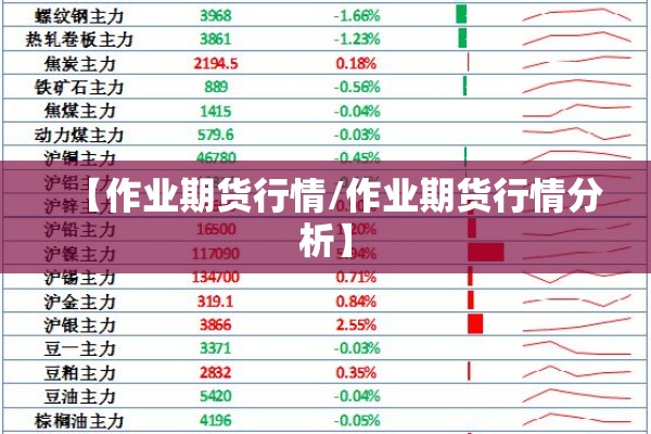 【作业期货行情/作业期货行情分析】