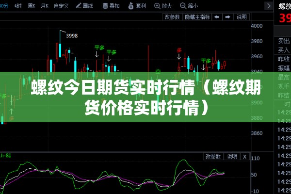 螺纹今日期货实时行情(螺纹期货价格实时行情) 螺纹今日期货实时行情(螺纹期货价格实时行情)