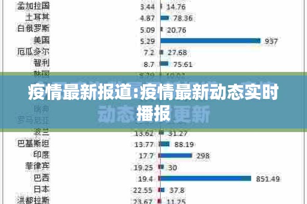 疫情最新报道:疫情最新动态实时播报 疫情最新报道:疫情最新动态实时播报