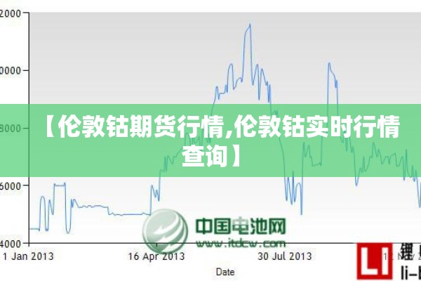 【伦敦钴期货行情,伦敦钴实时行情查询】 【伦敦钴期货行情,伦敦钴实时行情查询】