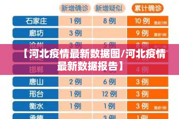 【河北疫情最新数据图/河北疫情最新数据报告】 【河北疫情最新数据图/河北疫情最新数据报告】