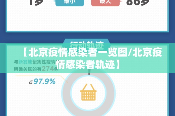 【北京疫情感染者一览图/北京疫情感染者轨迹】