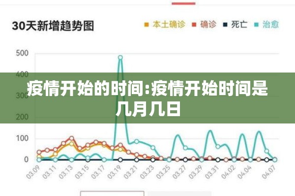 疫情开始的时间:疫情开始时间是几月几日 疫情开始的时间:疫情开始时间是几月几日