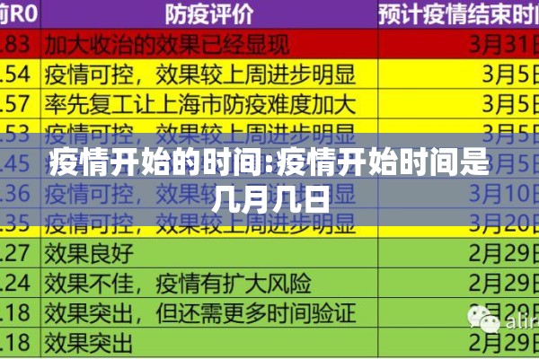 疫情开始的时间:疫情开始时间是几月几日 疫情开始的时间:疫情开始时间是几月几日