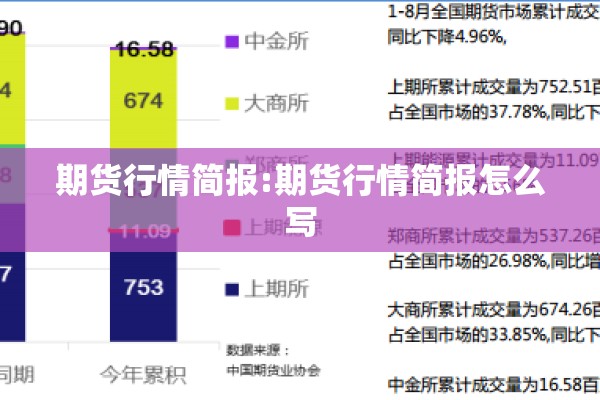 期货行情简报:期货行情简报怎么写 期货行情简报:期货行情简报怎么写