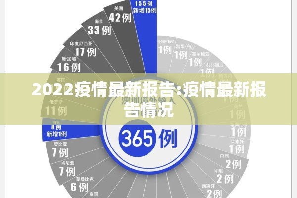 2022疫情最新报告:疫情最新报告情况