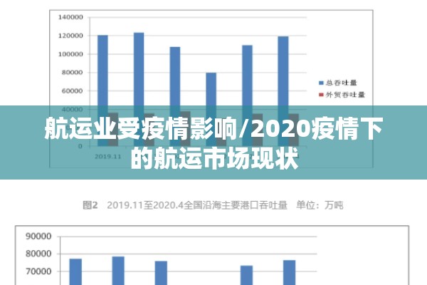 航运业受疫情影响/2020疫情下的航运市场现状