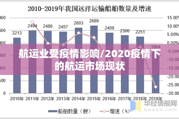航运业受疫情影响/2020疫情下的航运市场现状