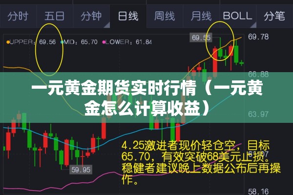 一元黄金期货实时行情（一元黄金怎么计算收益）