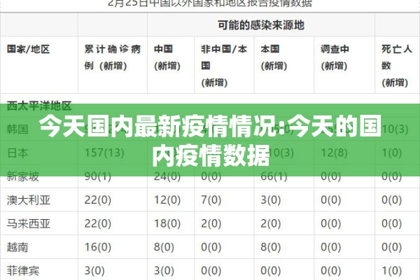 今天国内最新疫情情况:今天的国内疫情数据
