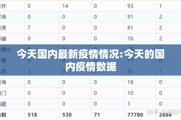 今天国内最新疫情情况:今天的国内疫情数据