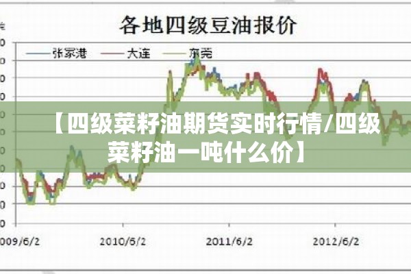 【四级菜籽油期货实时行情/四级菜籽油一吨什么价】 【四级菜籽油期货实时行情/四级菜籽油一吨什么价】