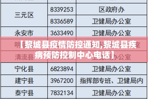 【黎城县疫情防控通知,黎城县疾病预防控制中心电话】
