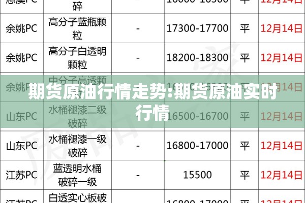 期货原油行情走势:期货原油实时行情 期货原油行情走势:期货原油实时行情
