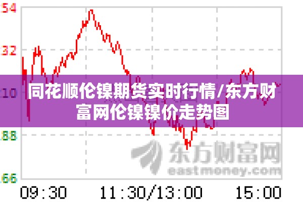 同花顺伦镍期货实时行情/东方财富网伦镍镍价走势图 同花顺伦镍期货实时行情/东方财富网伦镍镍价走势图