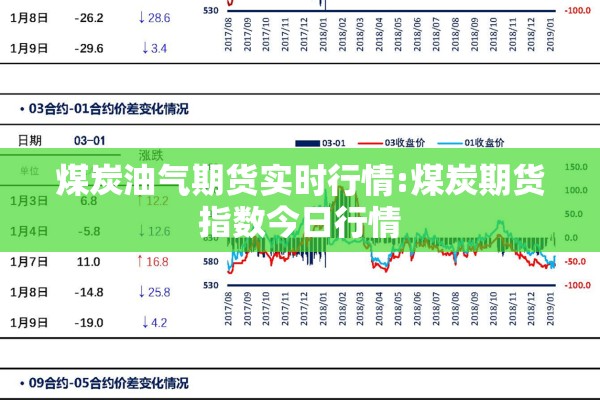 煤炭油气期货实时行情:煤炭期货指数今日行情