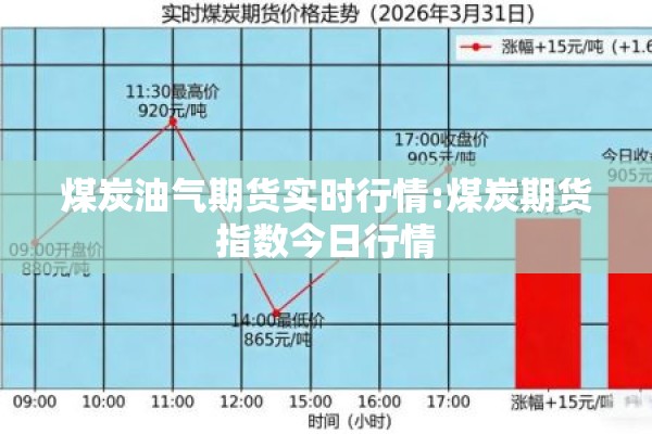 煤炭油气期货实时行情:煤炭期货指数今日行情