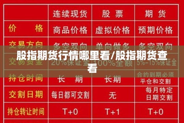 股指期货行情哪里看/股指期货查看 股指期货行情哪里看/股指期货查看