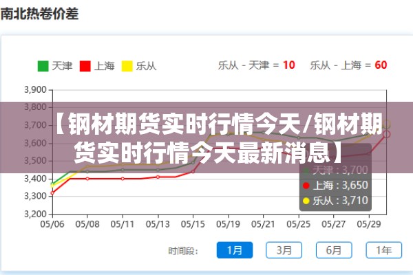 【钢材期货实时行情今天/钢材期货实时行情今天最新消息】 【钢材期货实时行情今天/钢材期货实时行情今天最新消息】