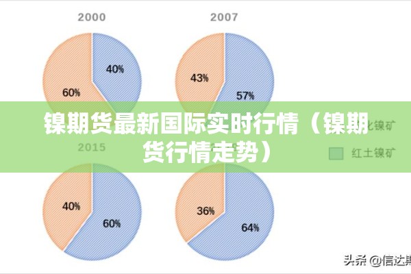 镍期货最新国际实时行情(镍期货行情走势) 镍期货最新国际实时行情(镍期货行情走势)