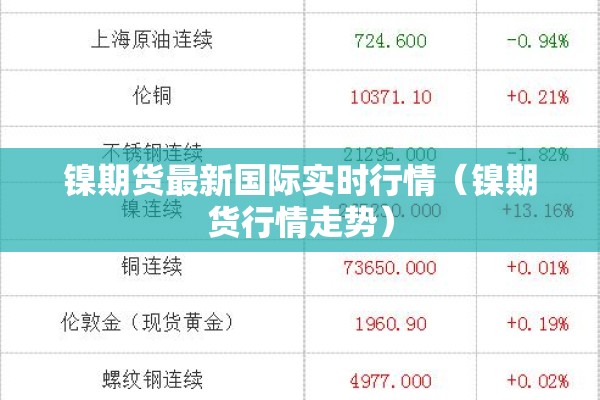 镍期货最新国际实时行情(镍期货行情走势) 镍期货最新国际实时行情(镍期货行情走势)