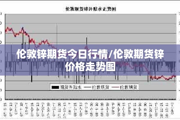 伦敦锌期货今日行情/伦敦期货锌价格走势图