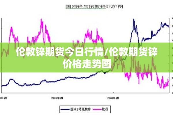 伦敦锌期货今日行情/伦敦期货锌价格走势图