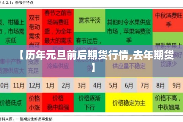 【历年元旦前后期货行情,去年期货】 【历年元旦前后期货行情,去年期货】