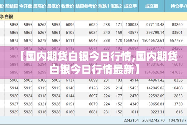 【国内期货白银今日行情,国内期货白银今日行情最新】 【国内期货白银今日行情,国内期货白银今日行情最新】