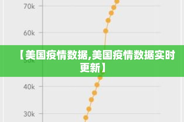 【美国疫情数据,美国疫情数据实时更新】 【美国疫情数据,美国疫情数据实时更新】