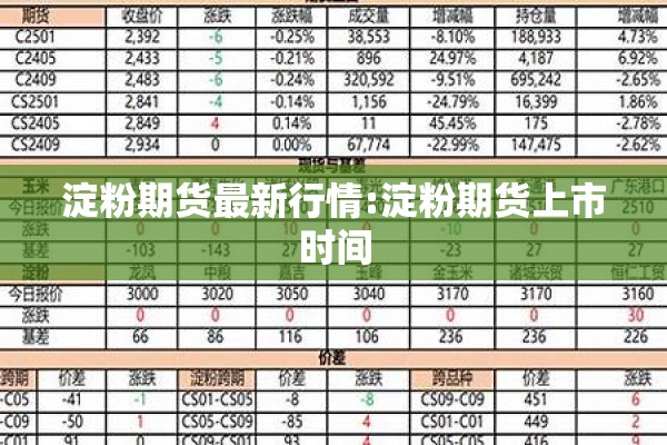 淀粉期货最新行情:淀粉期货上市时间