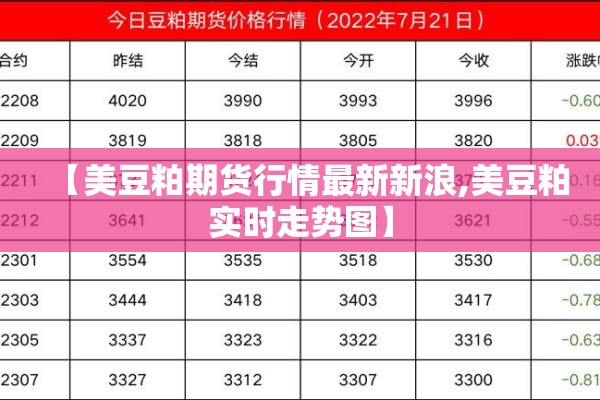 【美豆粕期货行情最新新浪,美豆粕实时走势图】 【美豆粕期货行情最新新浪,美豆粕实时走势图】