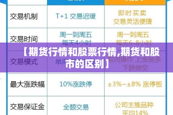 【期货行情和股票行情,期货和股市的区别】 【期货行情和股票行情,期货和股市的区别】