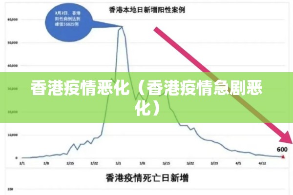 香港疫情恶化(香港疫情急剧恶化) 香港疫情恶化(香港疫情急剧恶化)