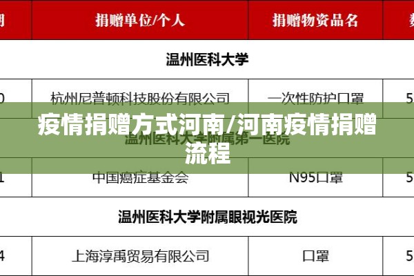 疫情捐赠方式河南/河南疫情捐赠流程