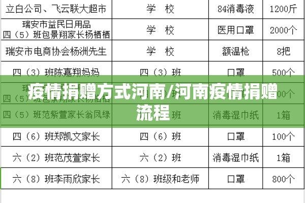 疫情捐赠方式河南/河南疫情捐赠流程